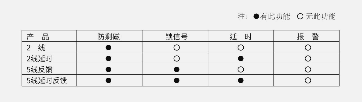 电路板功能型号区分.jpg