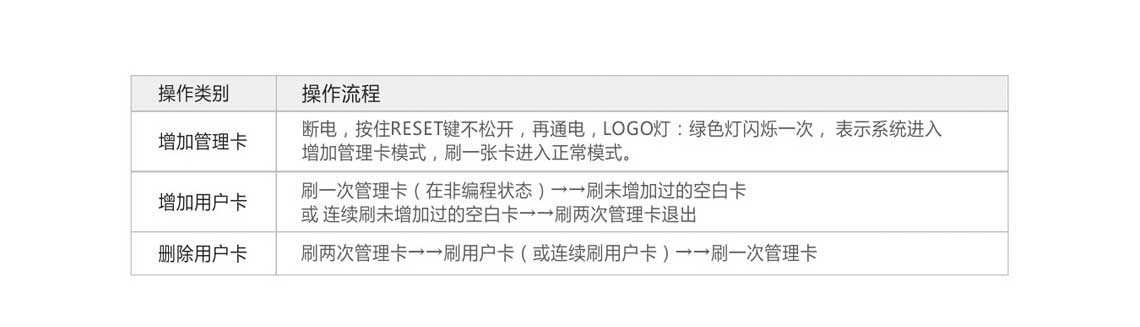 管理卡操作.jpg
