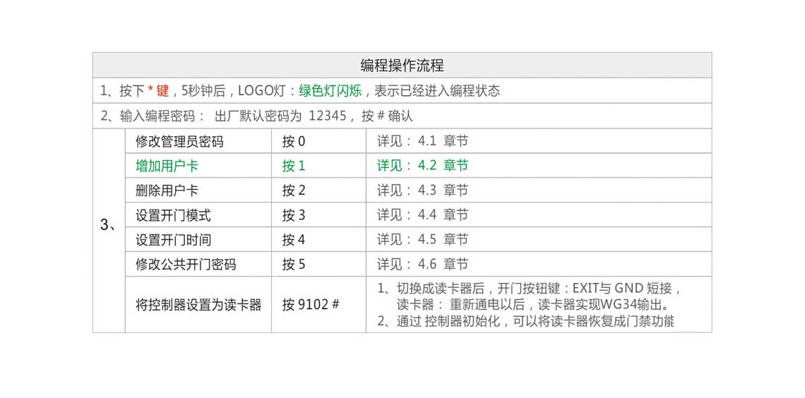 编程设置方法.jpg
